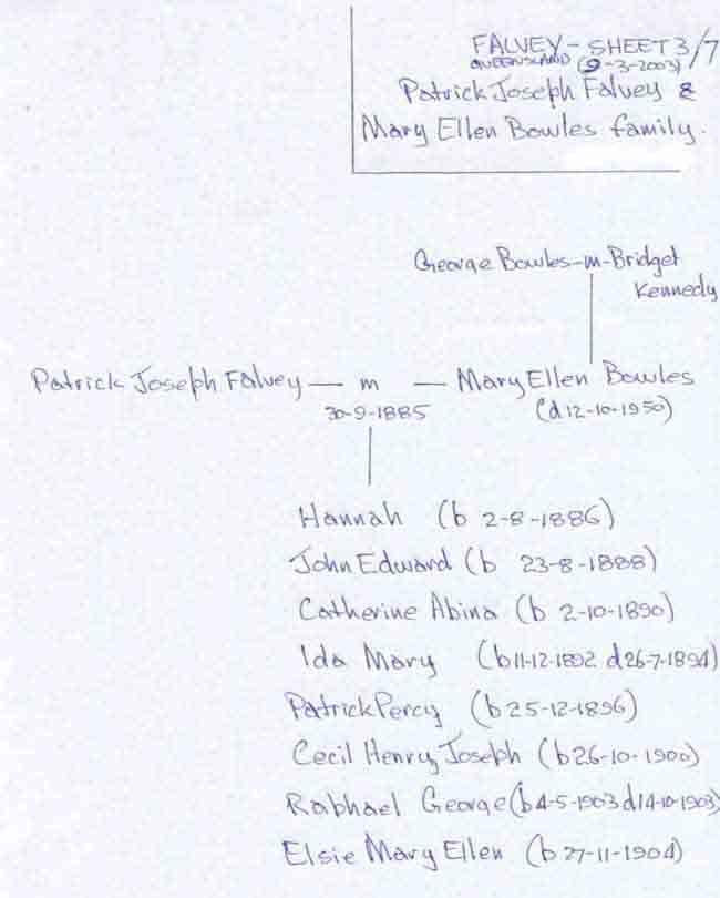 Falvey3 chart