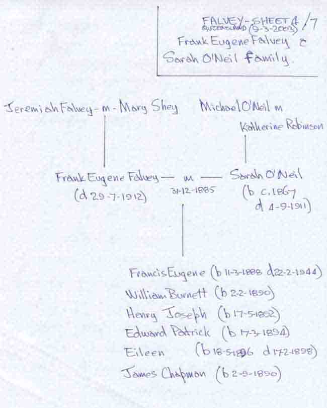 Falvey4 chart