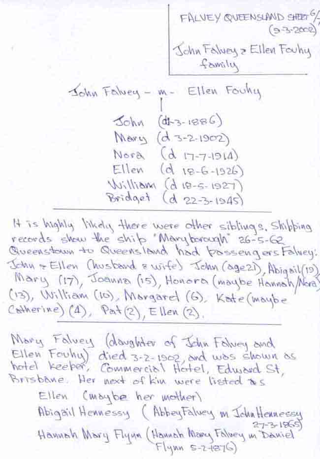 Falvey6a chart