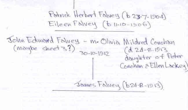 Falvey 7b chart